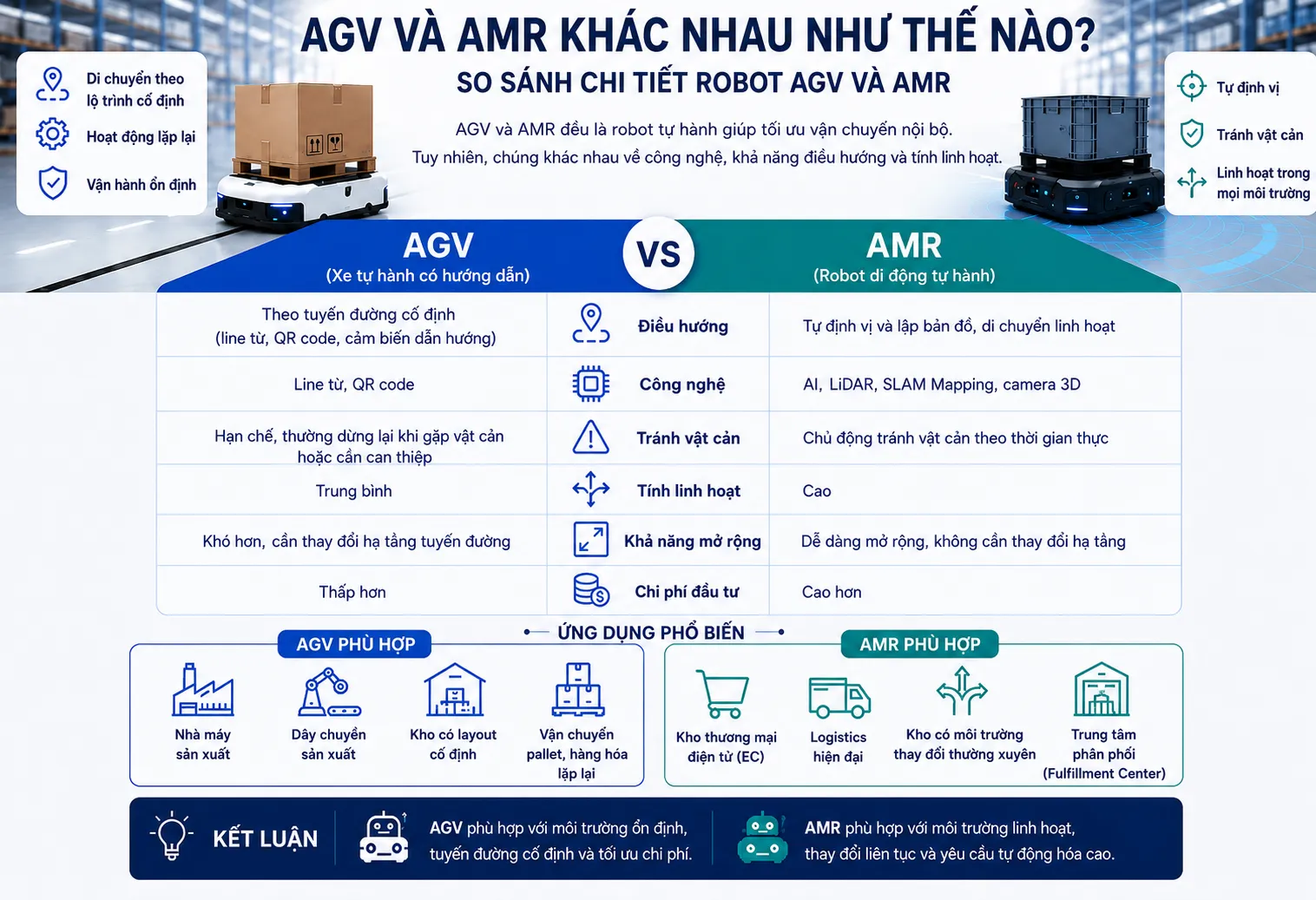 Robot AMR